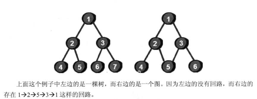 树与图