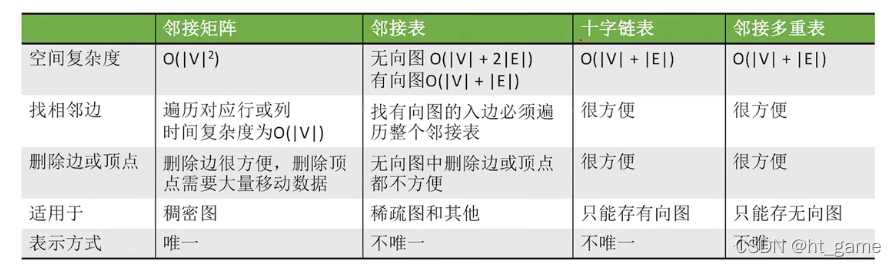结构特征对比