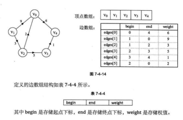 边集数组