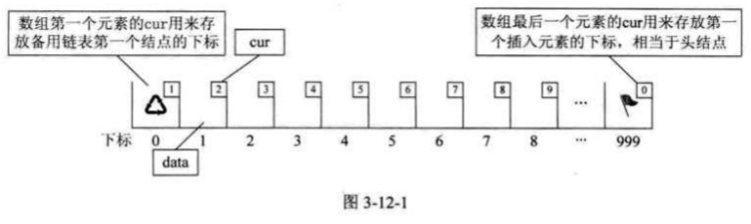 静态链表