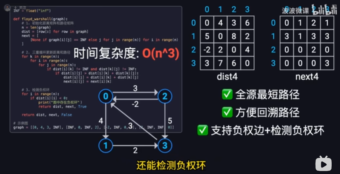 floyd算法