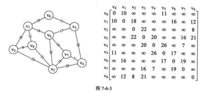 prim算法